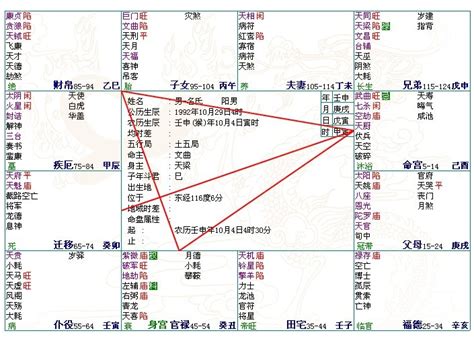 金四局命主文曲|解读阳女金四局命主文曲身主文昌 对女命会有哪些影。